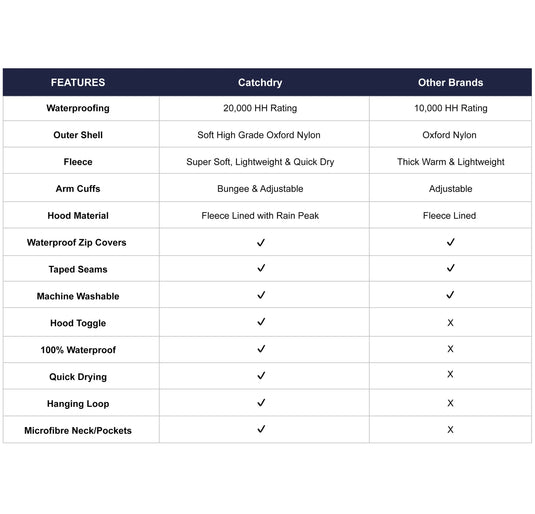 Catchdry Pro 100% Waterproof Fishing Coat