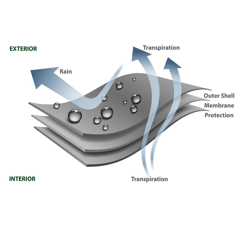 Load image into Gallery viewer, Catchdry Pro 100% Waterproof Fishing Coat
