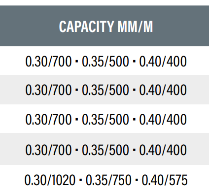 Sonik Hero X FRS Carp Reels