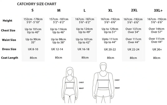 Catchdry Edge - Mesh Lined Waterproof Fishing Jacket