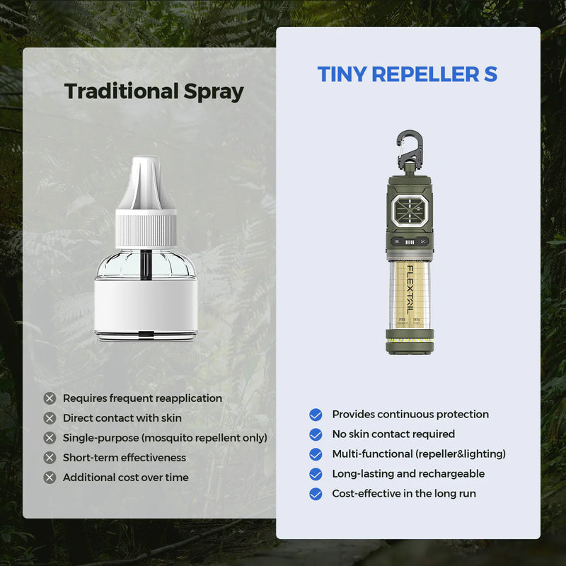 Flextail Tiny Repeller S (x10 Free Mats)-4