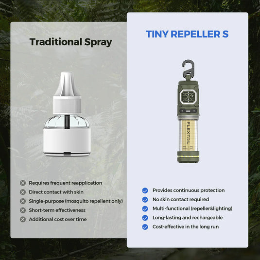 Flextail Tiny Repeller S (x10 Free Mats)
